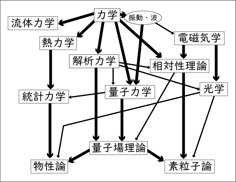 量子電磁気学