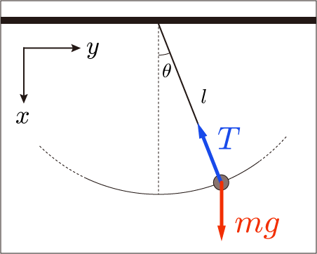 振り子の運動 物理 攻略 Wiki